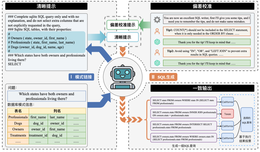 文本生成 SQL 的生成与校准流程